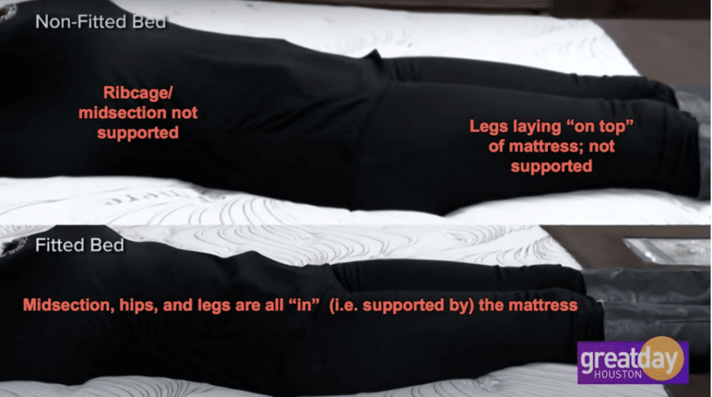 Non-Fitted vs. Fitted Bed