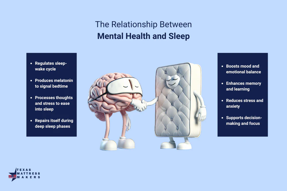 Texas Mattress Makers infographic showing sleep and mental health’s relationship