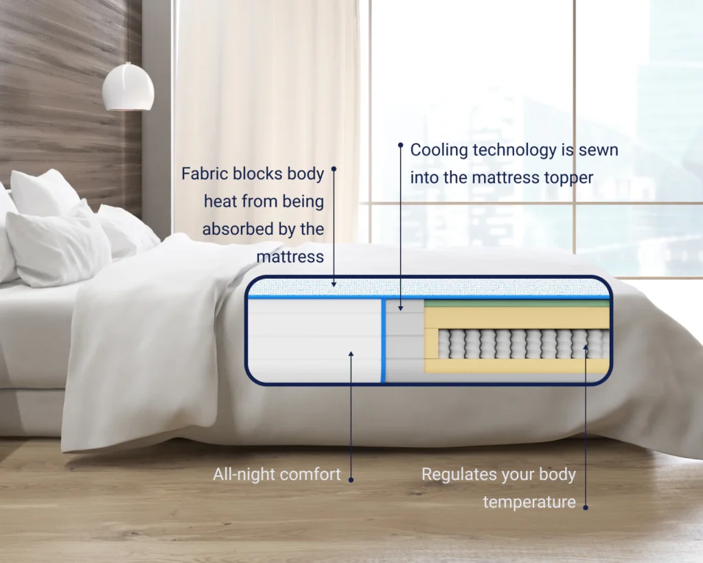 Cooling Mattress Details