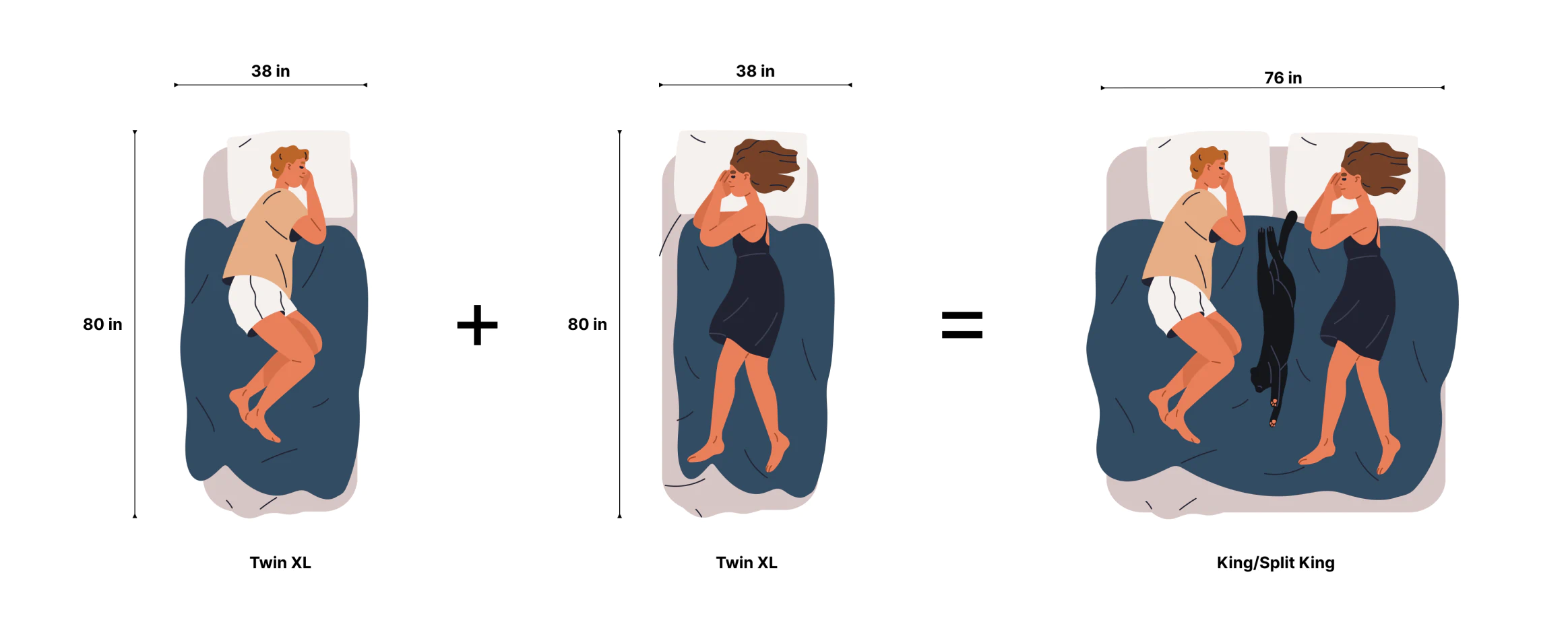 tmm diagram