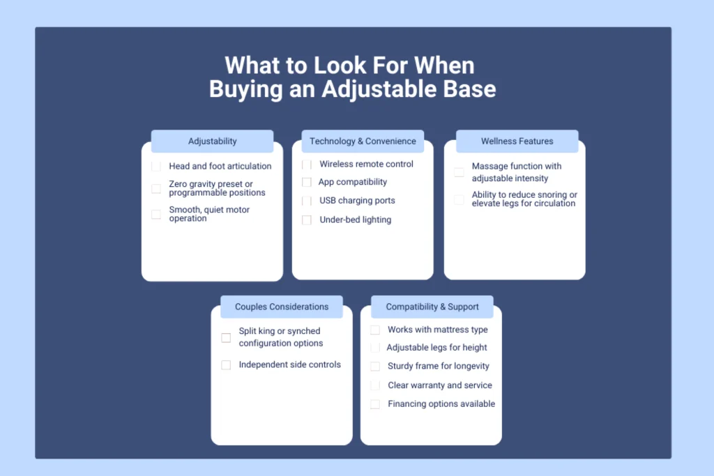 What to Look for When Shopping for Adjustable Bases