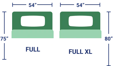 size