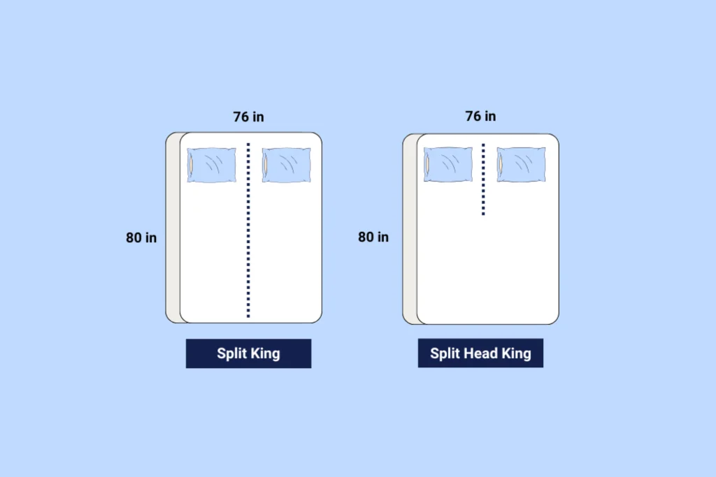 Texas Mattress Makers graphic split king vs. split head king mattress