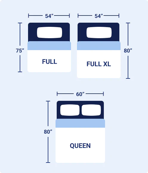 Full vs queen mattresses